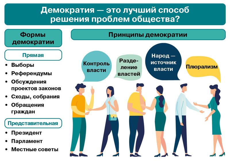 § 8. Демократия: Вводная инфографика
